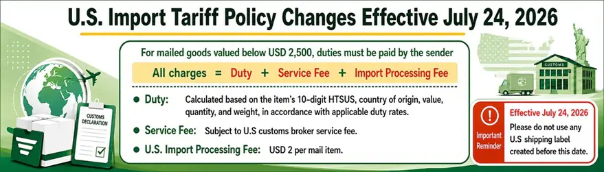 Post office info